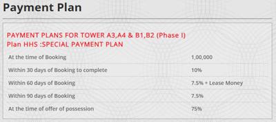 Project Image of 1320.0 - 2575.0 Sq.ft 2 BHK Apartment for buy in Parsvnath Palacia Phase 1
