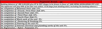 Project Image of 1185.0 - 2040.0 Sq.ft 2 BHK Apartment for buy in ARK Cloud City