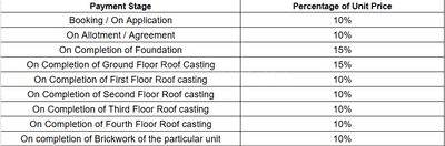 Paradise Construction Linked Payment (CLP) 1