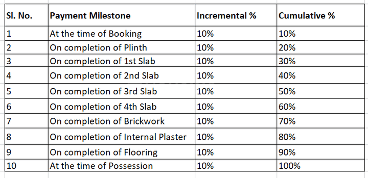Gallery Cover Pic of Mauli Trambak Sankul