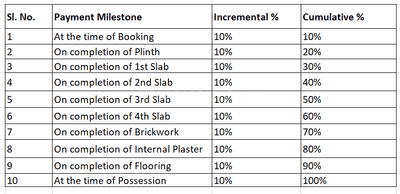Mauli Trambak Sankul Time Linked Payment (TLP) 1