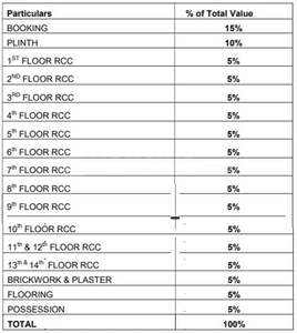 Project Image of 1046.0 - 1128.0 Sq.ft 2 BHK Apartment for buy in Pacific Prabhus Atlantis