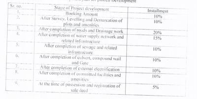 Project Image of 0.0 - 623.23 Sq.ft Residential Plot Plot for buy in Rudraaksh Aanand