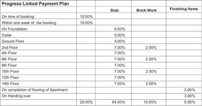 Project Image of 1130.0 - 2050.0 Sq.ft 2 BHK Apartment for buy in Theme Golf View