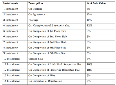 Project Image of 1247.0 - 1644.0 Sq.ft 2 BHK Apartment for buy in B V Maple Habitat