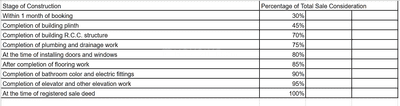 Project Image of 820.21 - 953.36 Sq.ft 3 BHK Apartment for buy in Shubh Labh Heights