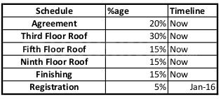 Project Image of 1250.0 - 1650.0 Sq.ft 2 BHK Apartment for buy in Eswar Brindavanam