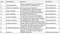 DGS Sheetal Yash Construction Linked Payment (CLP) 1