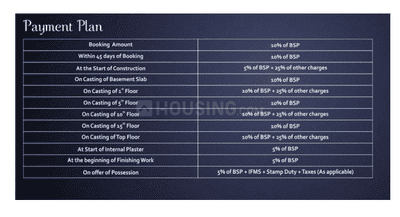 Project Image of 850.0 - 1211.0 Sq.ft 3 BHK Apartment for buy in Proplarity Aruba