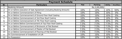 Project Image of 669.0 - 1075.0 Sq.ft 2 BHK Apartment for buy in Pushp Vihar