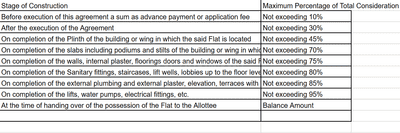 Project Image of 608.27 - 835.28 Sq.ft 2 BHK Apartment for buy in Bhakti Pearl