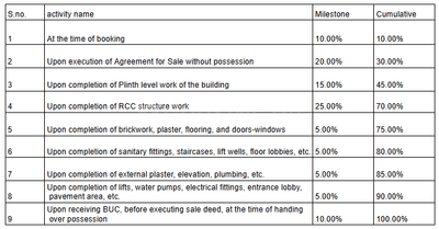 Project Image of 2284.32 - 4543.55 Sq.ft 3 BHK Penthouse for buy in Shree Avadh Livonia