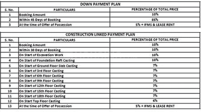 Project Image of 1050.0 - 1425.0 Sq.ft 2 BHK Apartment for buy in Unnati Elites Arena