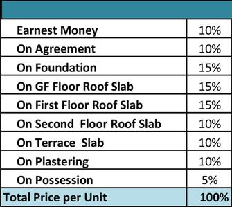 Project Image of 1624.0 - 1947.0 Sq.ft 3 BHK Apartment for buy in Ozone Urbana Aura