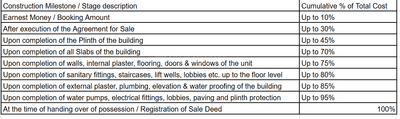 Project Image of 0.0 - 1575.0 Sq.ft 3 BHK Apartment for buy in Shree Hari Dreamland