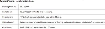 Project Image of 1225.0 - 1710.0 Sq.ft 2 BHK Apartment for buy in Modi Home Line Verdure