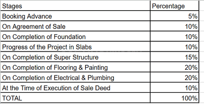 Project Image of 694.92 - 1074.88 Sq.ft 2 BHK Apartment for buy in AB Anantha