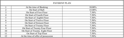 Project Image of 933.02 - 1780.69 Sq.ft 3 BHK Apartment for buy in SKA Destiny One
