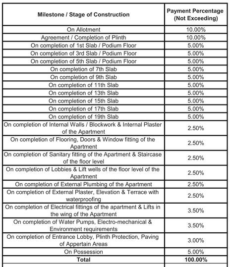 Gallery Cover Pic of Bawa Aashiyaan