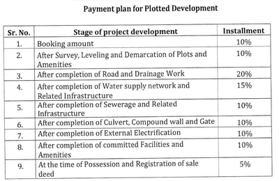 Project Image of 420.0 - 4500.0 Sq.ft Residential Plot Plot for buy in Drushika Premium