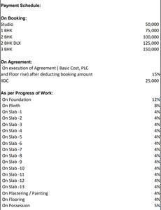 Project Image of 635.0 - 1588.0 Sq.ft 1 BHK Apartment for buy in GM Infinite Smondoville