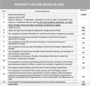 Project Image of 0.0 - 514.0 Sq.ft 2 BHK Apartment for buy in Provident Adora De Goa 5
