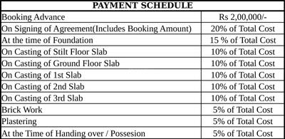 Project Image of 1250.0 - 1680.0 Sq.ft 2 BHK Apartment for buy in SB Citadel