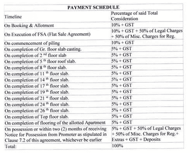 Project Image of 487.0 - 1531.0 Sq.ft 1 BHK Apartment for buy in Siddha Serena Phase III