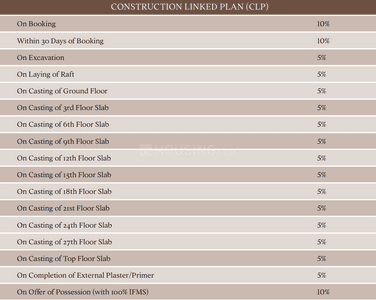 Project Image of 2282.0 - 3744.0 Sq.ft 4 BHK Apartment for buy in Clove County