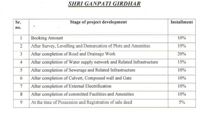 Project Image of 905.24 - 1410.29 Sq.ft Residential Plot Plot for buy in Shree Ganpati Girdhar
