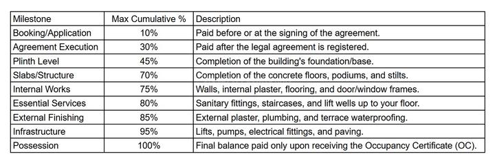 Gallery Cover Pic of Noon Paradise