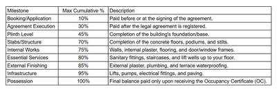 Project Image of 604.82 - 1005.24 Sq.ft 2 BHK Apartment for buy in Noon Paradise
