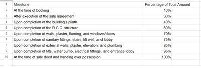 Project Image of 676.0 - 880.0 Sq.ft 2 BHK Apartment for buy in Prince Elegance