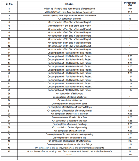 Gallery Cover Pic of Ruparel Arista