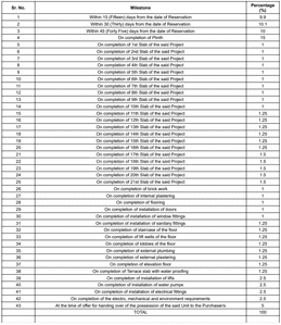 Ruparel Arista Construction Linked Payment (CLP) 1