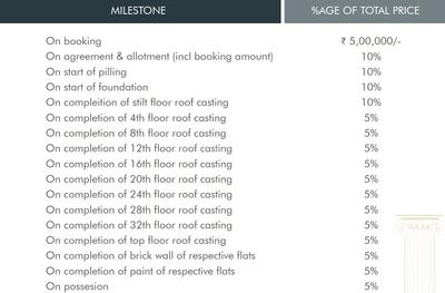 Project Image of 2766.0 - 3454.0 Sq.ft 3 BHK Apartment for buy in 9 Boulevard