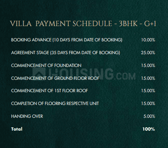 Project Image of 0.0 - 2289.0 Sq.ft 3 BHK Villa for buy in Casagrand Orchards Phase II