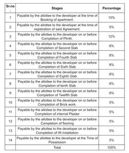 Sudit Sayaji Apartment Construction Linked Payment (CLP) 1