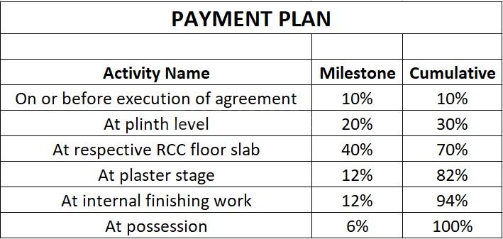 Gallery Cover Pic of Ram Alaknanda Apartment