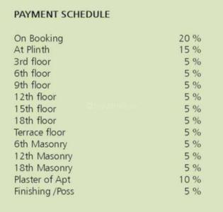 Project Image of 1360.45 - 3305.06 Sq.ft 3 BHK Apartment for buy in Greenwoods Aaranya