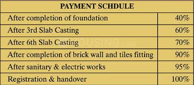 Project Image of 1000.0 - 1675.0 Sq.ft 2 BHK Apartment for buy in Sunrise Apartment