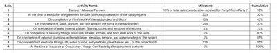 Project Image of 404.83 - 464.58 Sq.ft 1 BHK Apartment for buy in Shree Vasudev Elegance