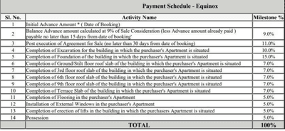 Project Image of 1082.0 - 1776.0 Sq.ft 3 BHK Apartment for buy in Provident Equinox 4