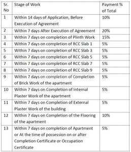 Project Image of 445.0 - 585.0 Sq.ft 2 BHK Apartment for buy in Manav Perfect 10 Phase II