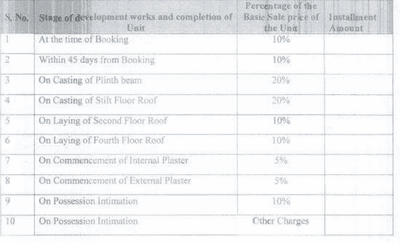 Project Image of 841.63 - 1506.84 Sq.ft 2 BHK Apartment for buy in Shubhashish Geeta Phase III