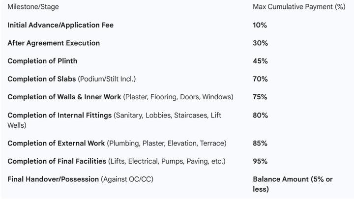 Gallery Cover Pic of Keystone Avelicia Residency