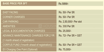 Project Image of 1225.04 - 1870.01 Sq.ft 2 BHK Apartment for buy in Manepally Green Grandeur
