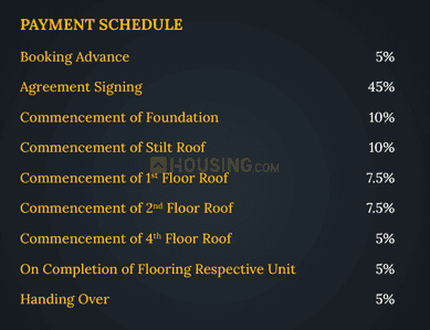 Project Image of 1605.0 - 1789.0 Sq.ft 3 BHK Apartment for buy in Casagrand Estilo