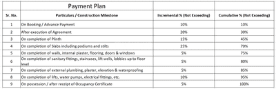Project Image of 2009.41 - 2532.64 Sq.ft 4 BHK Apartment for buy in Sarveshvar The Midas