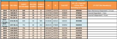 Project Image of 623.0 - 2800.0 Sq.ft 2 BHK Apartment for buy in Southwinds Phase V